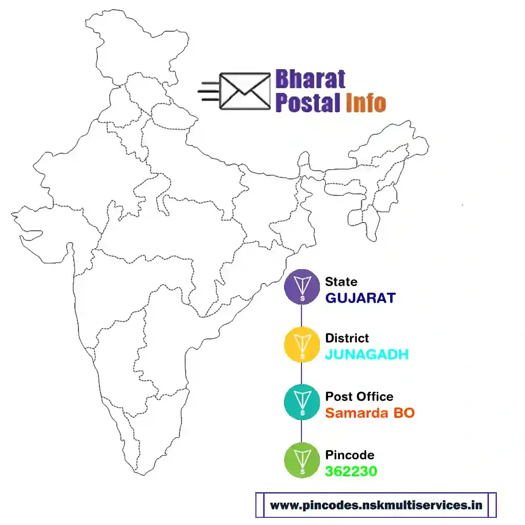 gujarat-junagadh-samarda bo-362230